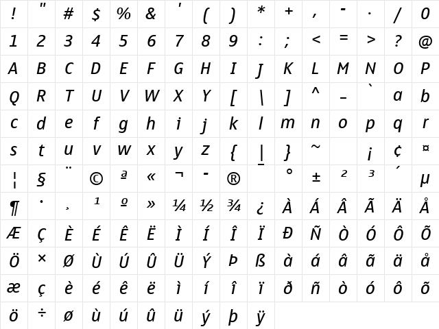 Nokia Sans Wide Italic Character Map