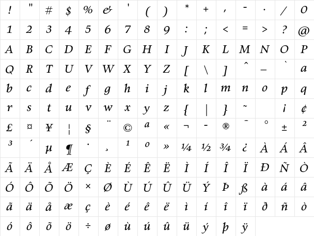 Givens Antiqua Std Italic Character Map