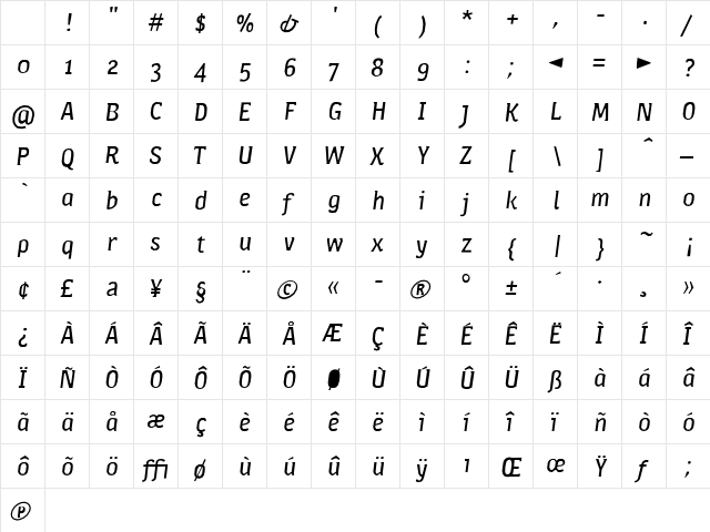 Cornwall Medium Italic Character Map Cornwall Medium Italic Character Map