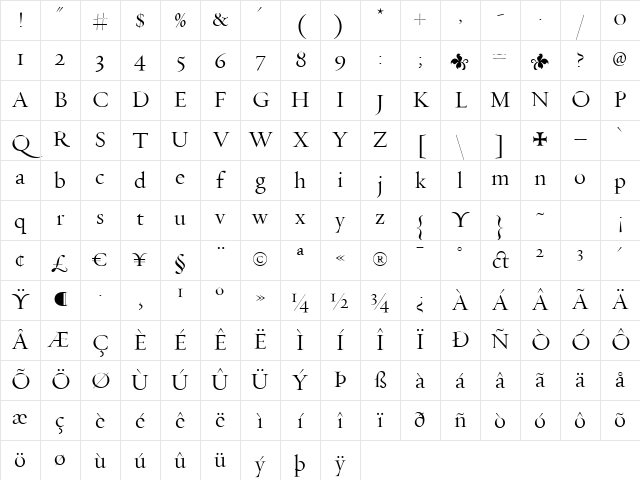 Requiem Medium Character Map Requiem Medium Character Map