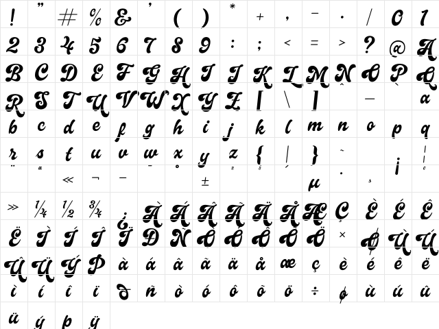 Aloreta Marthin Regular Character Map