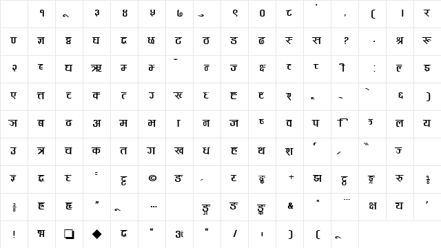 Pagal Regular Character Map Pagal Regular Character Map