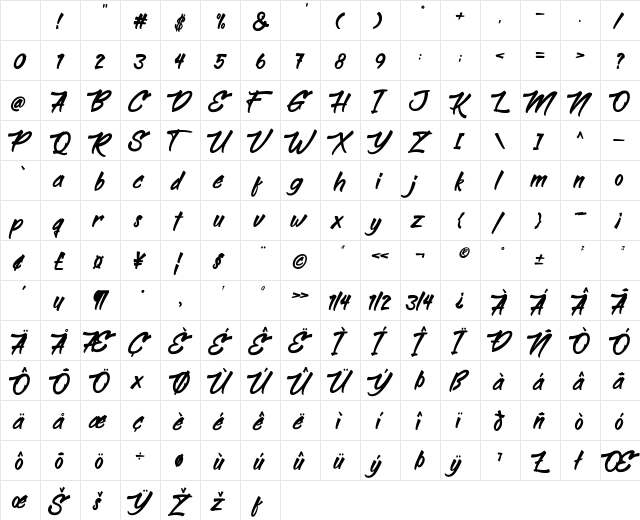 Bethsy Bethsy Character Map Bethsy Bethsy Character Map