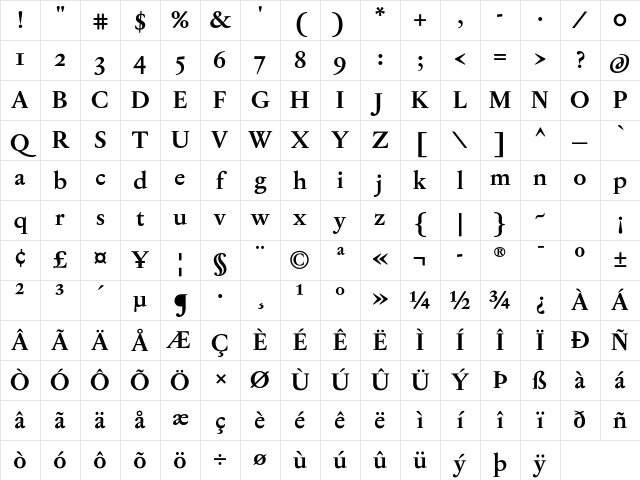 Jannon T Moderne OT Bold Character Map