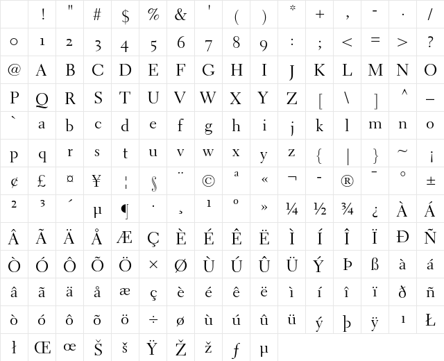 Electra LH OsF Character Map