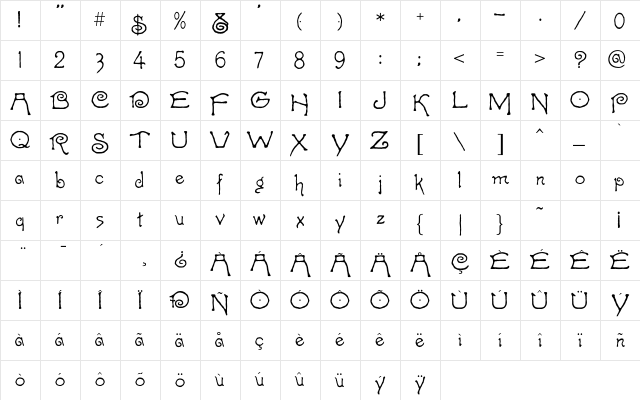 Caprice Medium Character Map