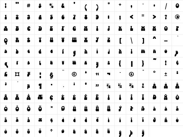 Bottleneck D Ro1 Regular Character Map