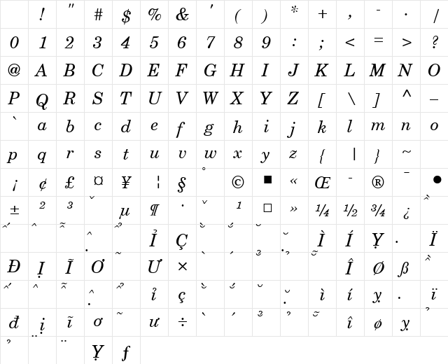 VNI-Centur Italic Character Map VNI-Centur Italic Character Map