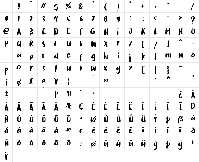 Pasta Pizza Regular Character Map Pasta Pizza Regular Character Map