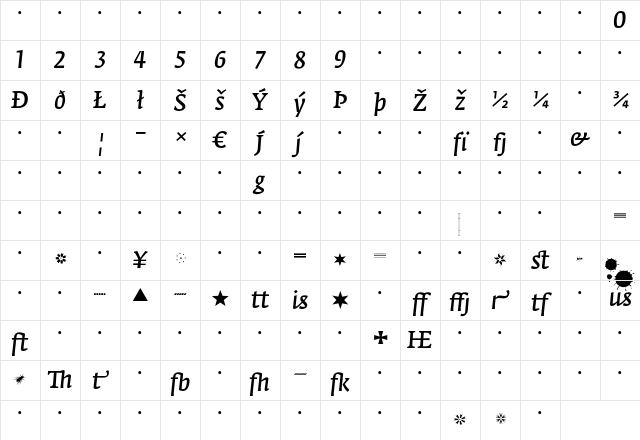 FedraSerifA NormalItalicExpert Character Map FedraSerifA NormalItalicExpert Character Map