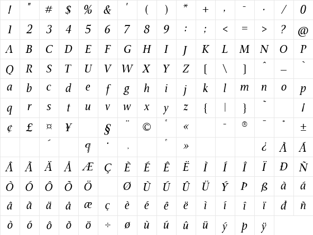 AIVeritas Italic Character Map AIVeritas Italic Character Map