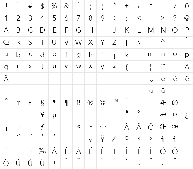 Avenir Regular Character Map