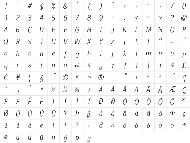 Ideal Gothic Italic Character Map