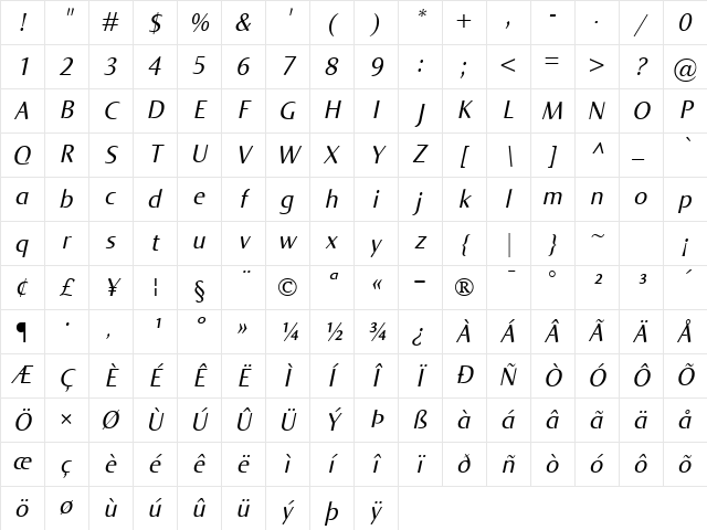 Norma Italic Character Map