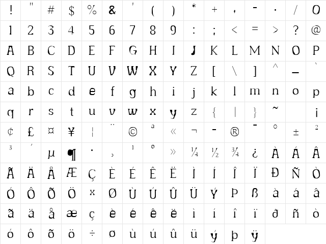 Angobie Light Character Map