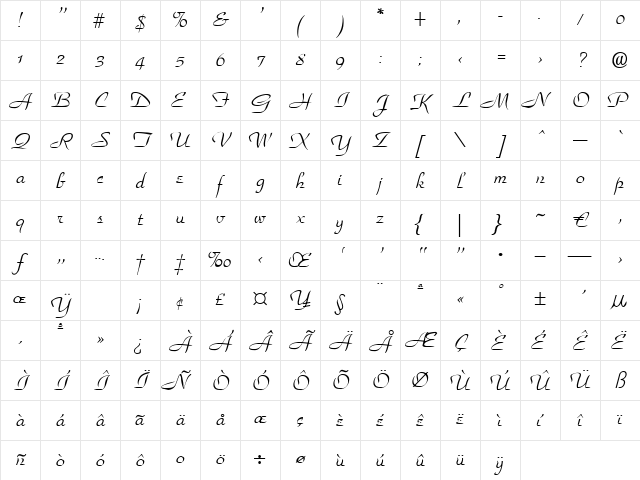 Normajean Regular Character Map