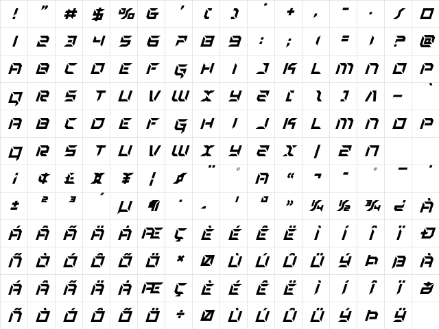 Zero Prime Super-Italic Italic Character Map