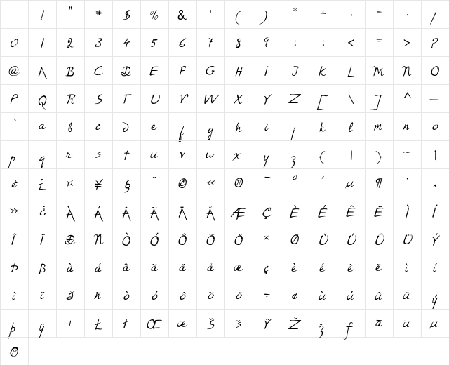P22RodinRegular Medium Character Map P22RodinRegular Medium Character Map