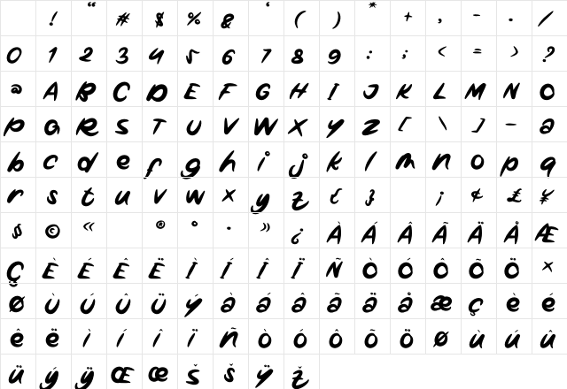 Sweet Puppy Regular Character Map Sweet Puppy Regular Character Map