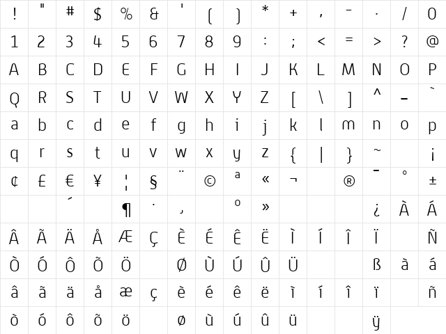 Alwyn Light Character Map Alwyn Light Character Map