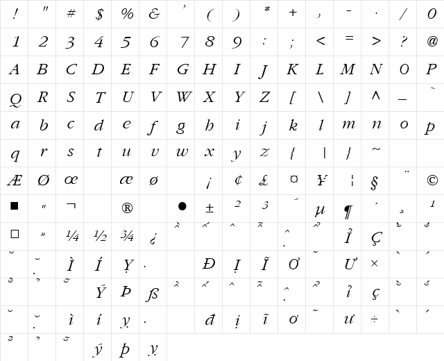 VNI-Garam Italic Character Map VNI-Garam Italic Character Map