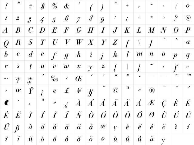Didot HTF-M11-Medium-Ital Character Map