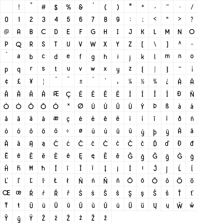 Mirandah Normal Regular Character Map Mirandah Normal Regular Character Map
