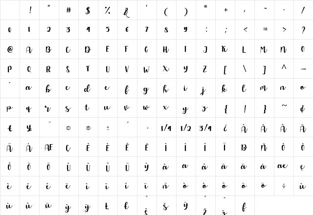 Allyca Regular Character Map