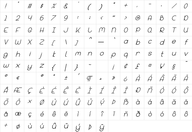 Bandar Italic Character Map Bandar Italic Character Map
