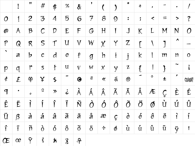 Jawbox Chanky Character Map Jawbox Chanky Character Map