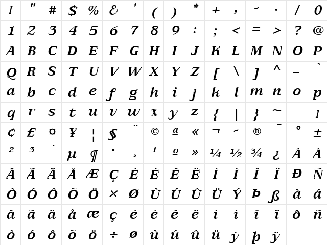 AIAlign Italic Character Map