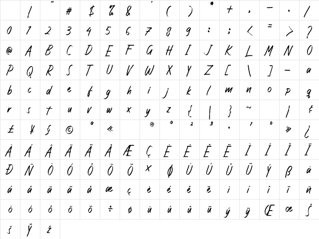 Angika Jaya Regular Character Map Angika Jaya Regular Character Map