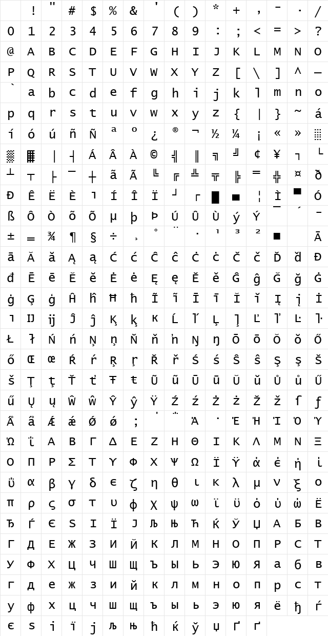 Lucida Console ANSI Regular Character Map Lucida Console ANSI Regular Character Map