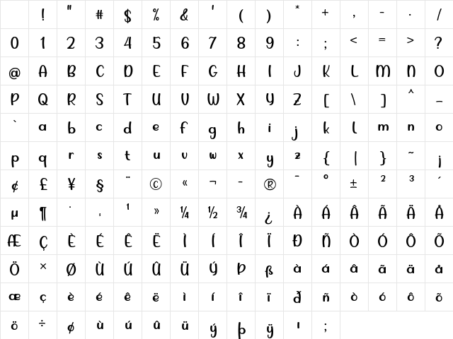 Podo Moro Regular Character Map Podo Moro Regular Character Map