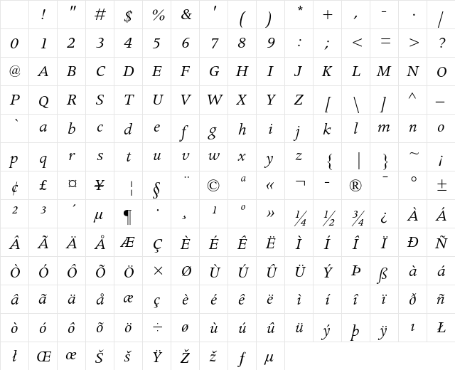 Apollo MT Italic Character Map