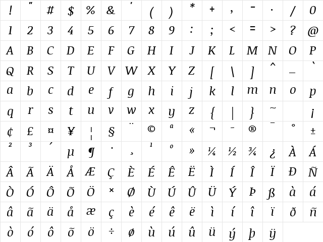 Noticia Text Italic Character Map