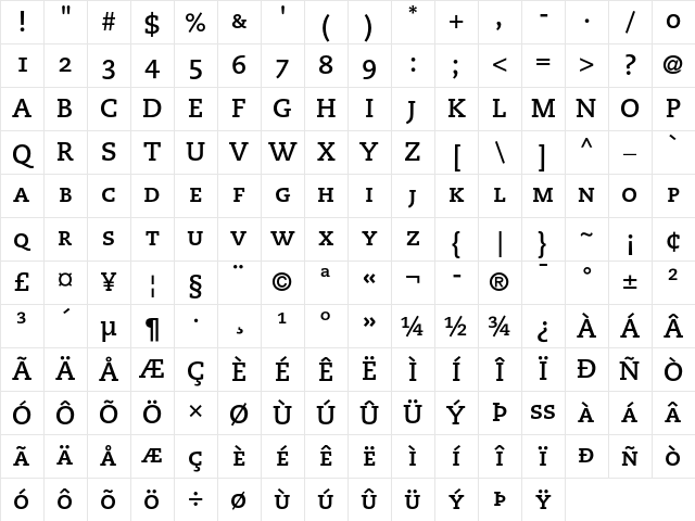 PMN Caecilia 75 Bold SC Character Map