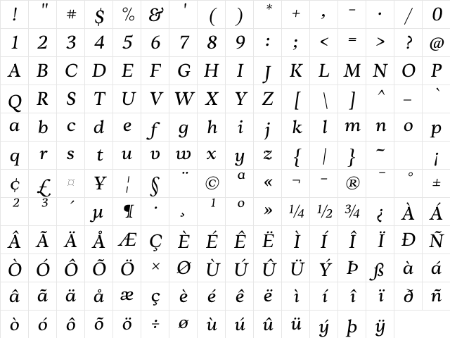 MuseeItalic Regular Character Map
