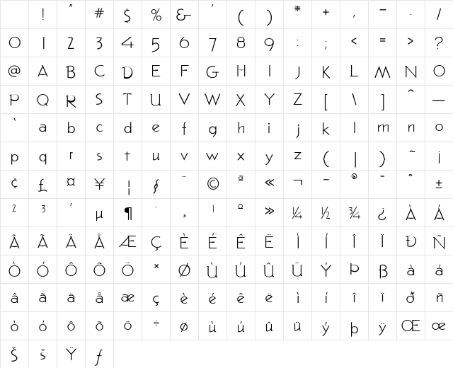 Pacific Regular Character Map Pacific Regular Character Map