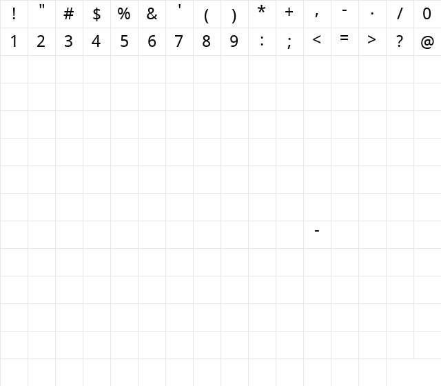 Noto Sans Lao Regular Character Map Noto Sans Lao Regular Character Map