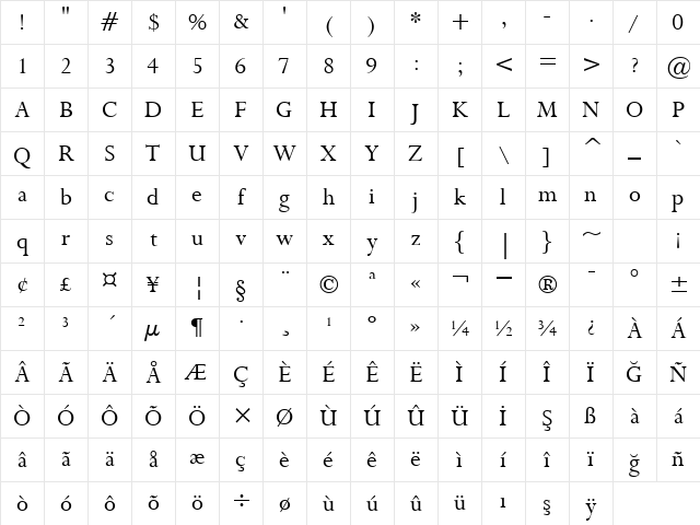 00216 Regular Character Map