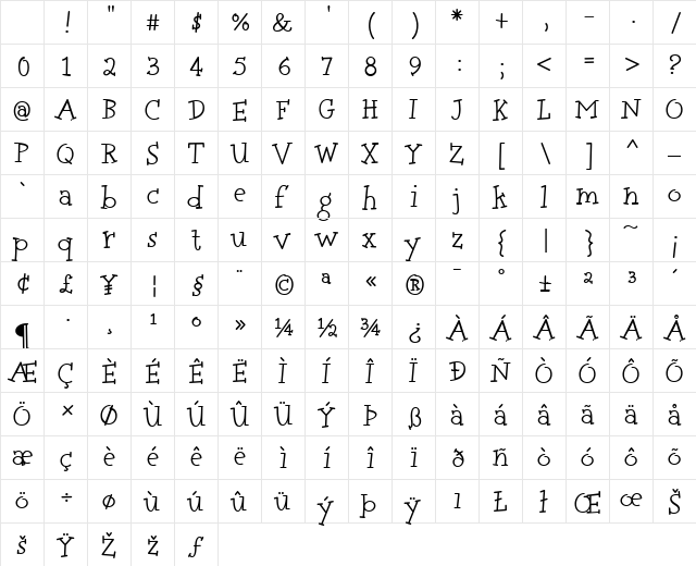 Tweedledee Regular Character Map Tweedledee Regular Character Map