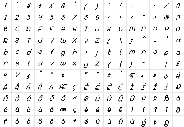 Bandar Bold Italic Character Map Bandar Bold Italic Character Map