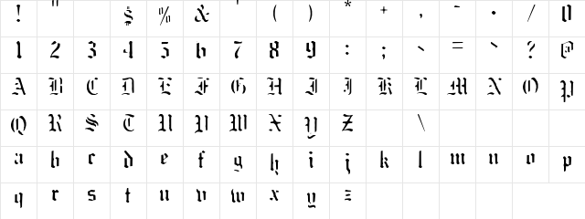 Aggarwal Regular Character Map