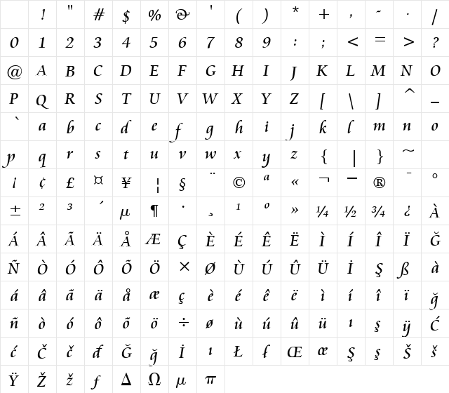 00629 Regular Character Map