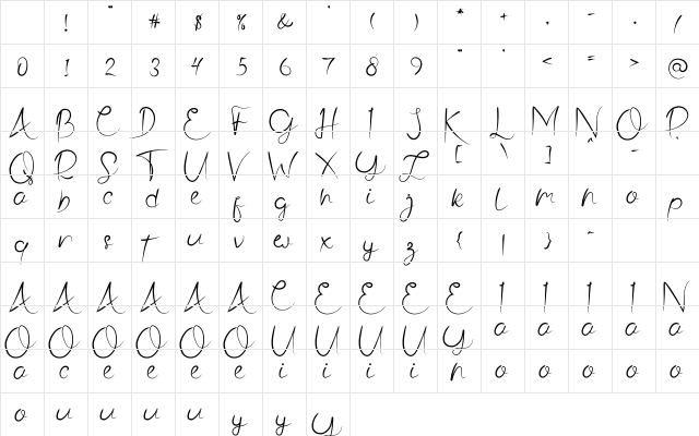 Ristty Style Regular Character Map