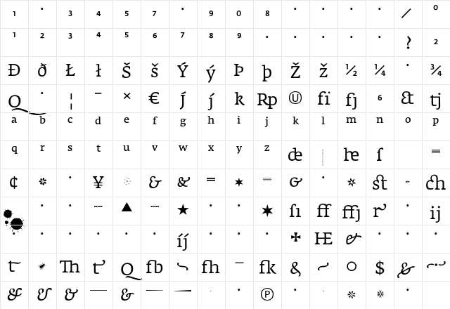 Fedra Serif A Book Character Map