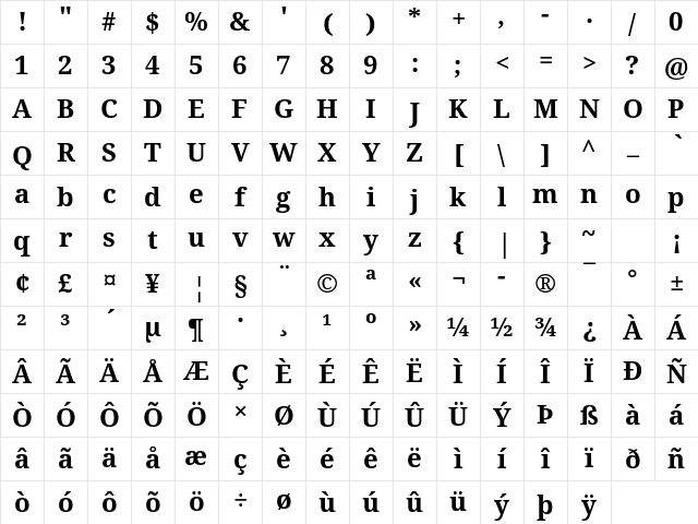 Noto Serif Bold Character Map