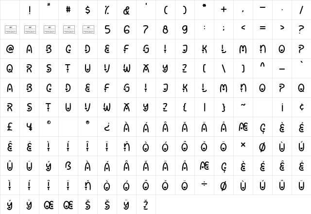 Wondrous Regular Character Map Wondrous Regular Character Map