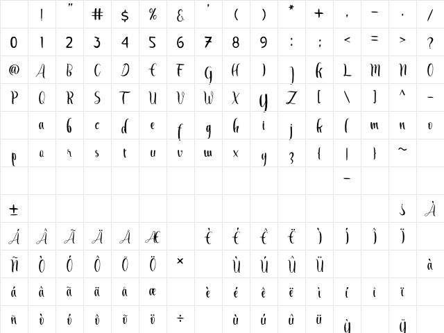 Salah Halusinasi Regular Character Map